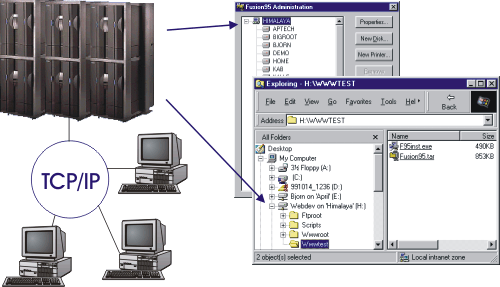 Fusion95 File and Print Server