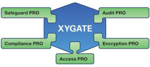 xygate